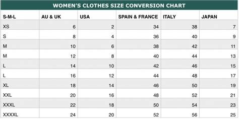 Australian Clothing Size Conversion Chart