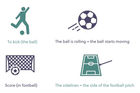 Football Vocabulary And Idioms Celtic English Academyceltic English