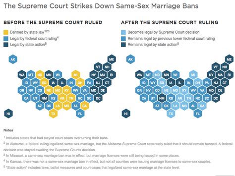 Us Supreme Court Strikes Down Bans On Same Sex Marriage Kqed