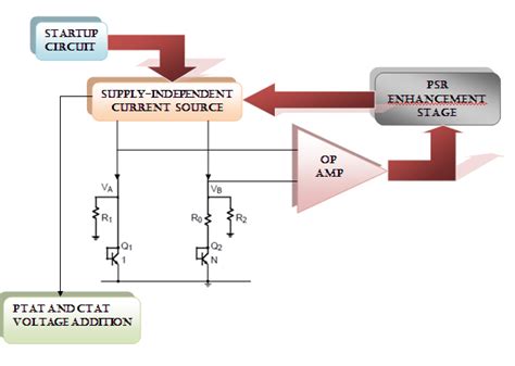 Bandgap Circuit Block Diagram Download Scientific Diagram