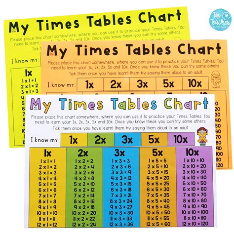 Times Table Chart Top Teacher