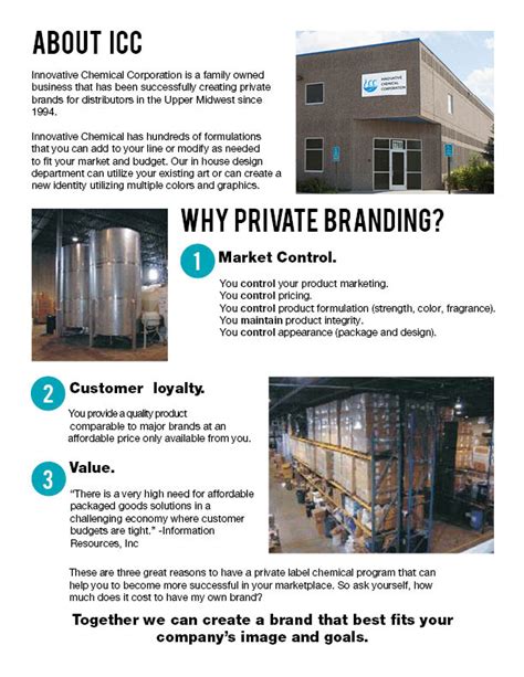 Private Branding