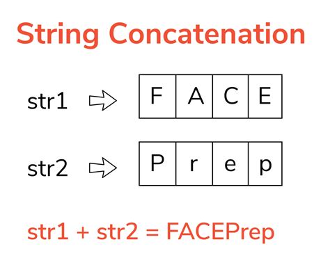 Concatenate Strings In Python Kenjutaku