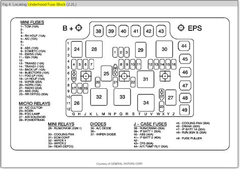 Here are some helpful links related to the fuse box: Interior Fuse Box: I Am Trying to Locate the Interior Fuse ...