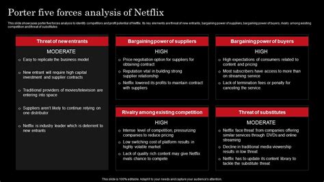 Porter Five Forces Analysis Of Netflix Netflix Strategy For Business Growth And Target Ott Market