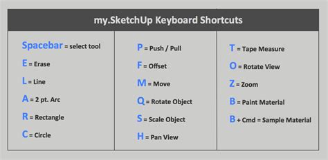 Learn vocabulary, terms and more with flashcards, games and other study tools. my.SketchUp Browser Test Drive (and hotkey secrets ...