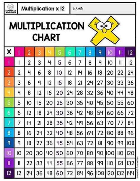 Free Multiplication Worksheets Printables Activities And More Try
