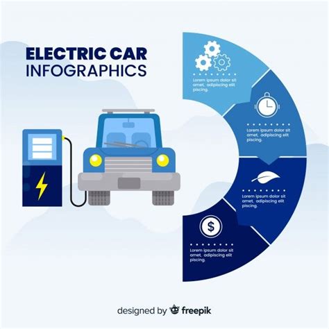 4 Types Of Electric Cars Infographics Gambaran