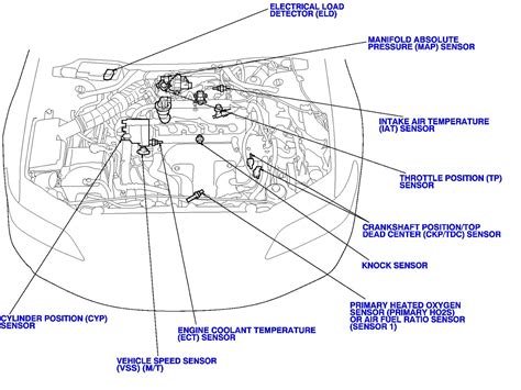 Honda accord service and repair manuals. wiring diagram honda accord vss - Wiring Diagram and Schematic