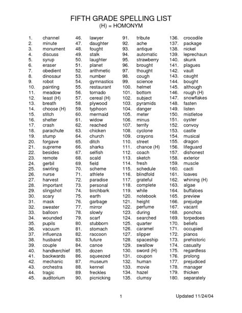 Fifth Grade Spelling Words Spelling Bee Word List Kindergarten Images