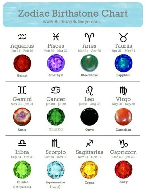 Zodiac Signs Colors Associated With
