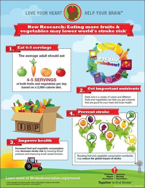 Infographic Eating Fruits And Veggies Lowers Stroke Risk