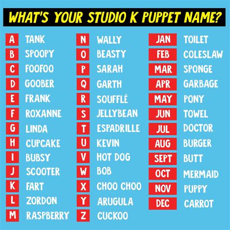 Cbc Kids Whats Your Studio K Puppet Name Use Your