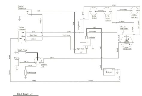 Cub Cadet Rzt Wiring Cub Cadet Rzt 50 Wiring Diagram — Untpikapps