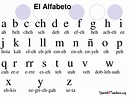 Spanish with Señora Doak: El abecedario ...