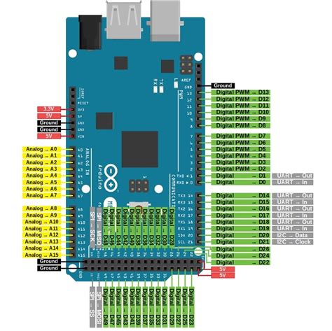 Arduino Uno R3 Pin Mapping