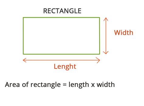 Area Of A Rectangle Formula Square Method And Unit Of Rectangle