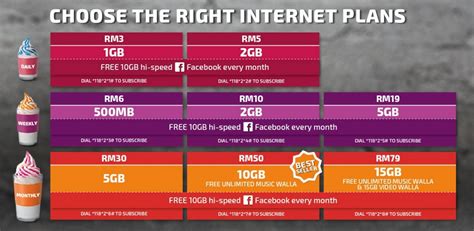 New Xpax Internet Plans Offer Up To 15gb Data Free