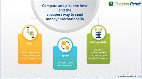 How to send money internationally wise makes international wire transfers a breeze: What Is The Cheapest Way To Send Money Internationally