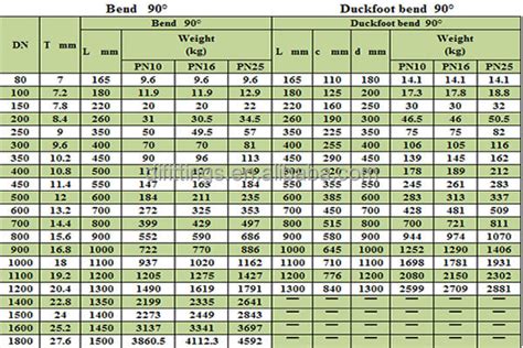 Standard Ductile Iron Pipe Sizes How To Design The Thickness Of Ductile