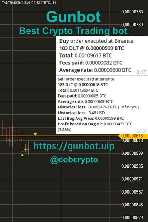 How to trade cryptocurrencies on the webull app. Awesome 3.28% #profit #gunbot #trade on #Binance Btc-DLT ...