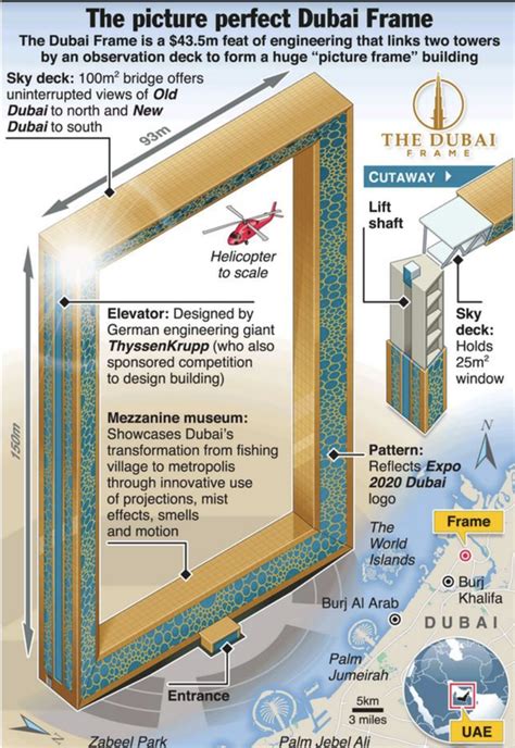 All You Need To Know About The Dubai Frame Dubai Confidential