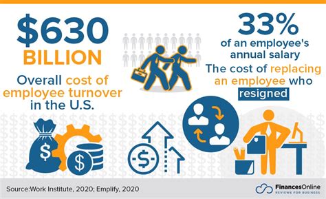 Employee Turnover Statistics Causes Cost Prevention Data