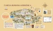 FAMILIA ROMANO GERMANICA by YANET ARBELAEZ on Prezi