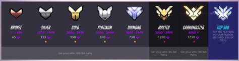 Overwatch Rank Icons Competitive Rank Badges Explained Techbriefly