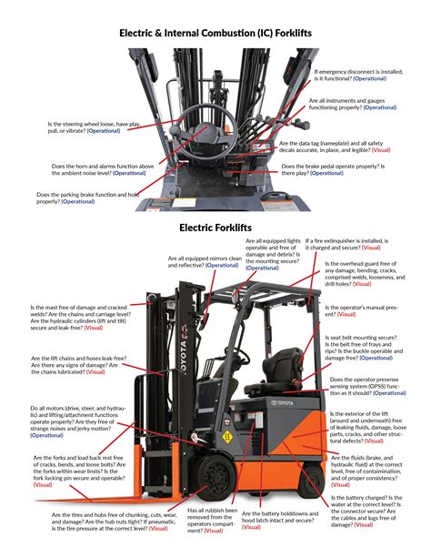 Toyota Forklift Maintenance Checklist - Bank2home.com