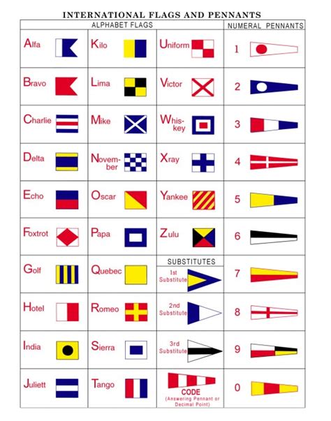 There 26 code words in the nato phonetic alphabet. File:ICS-flags.png - Wikimedia Commons