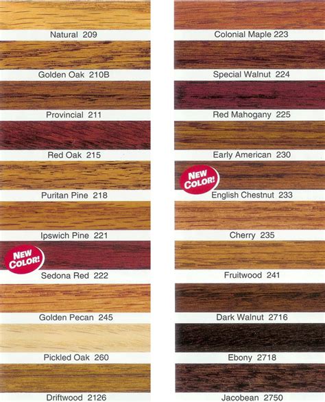 Minwax Oil Based Wood Stain Colors