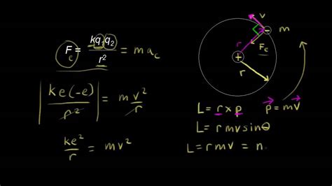 Modelo De Modelo De Bohr De Radio Modelo Atomico De Bohr Modelo Bohr
