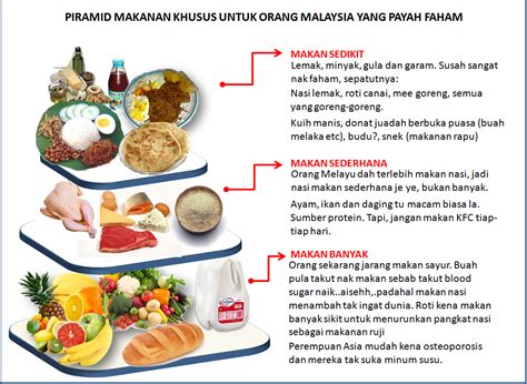 Piramida ekologi adalah sebuah diagram yang menunjukkan jumlah relatif dari energi atau bahan y ang terkandung dalam setiap tingkat trofik dalam rantai makanan atau jaring makanan. topengboy: Food Pyramid (Malaysian Edition)