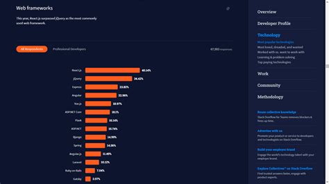 Top 10 Most Popular Backend Frameworks For 2023 Ans2all Vrogue