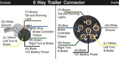 Trailer wiring diagram on trailer wiring connector diagrams for 6 pertaining to 6 pin trailer connector wiring diagram, image size 437 x 314 px. 6 Way Trailer Plug Wiring Diagram - Wiring Diagram And Schematic Diagram Images