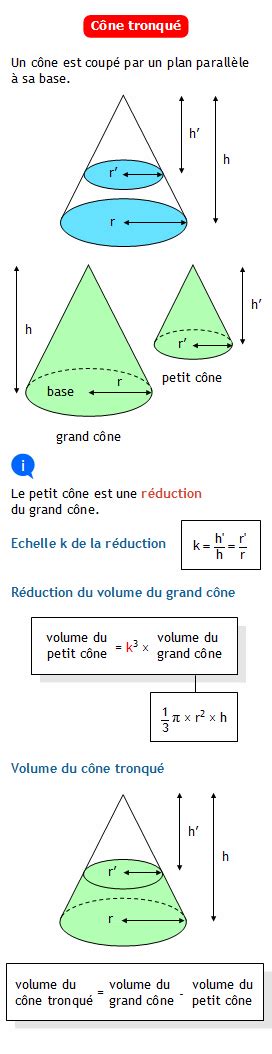 Comment Calculer Le Volume D Un Tronc De Cone - Calculer le volume d'un cône tronqué (section d'un cône coupé par