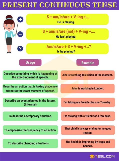 Present Continuous Tense Rules And Examples Morrison Theirignishe