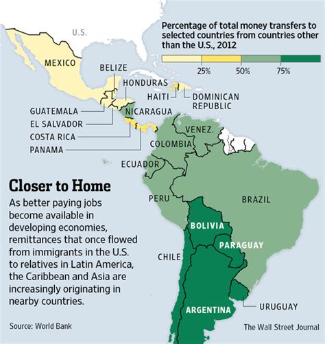 Latin Migrants Shift Sights From Us To Neighbors Wsj