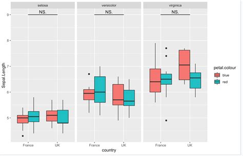 R Ggplot Annotate Labelling Geom Boxplot With Position Dodge My XXX