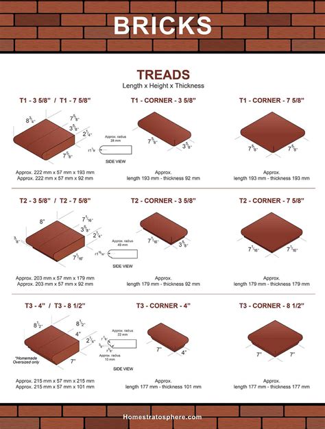 101 Types Of Bricks Size And Dimension Charts For Every Brick Option