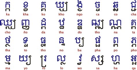 Language In This Picture You See The Khmer Alphabet Khmer Has 26