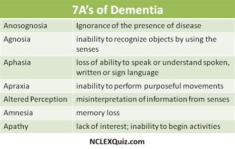 Nursing Mnemonics And Tips 7as Of Dementia Nclex Quiz