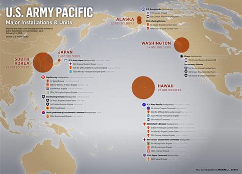 Us Army Makes Focus Felt In The Pacific