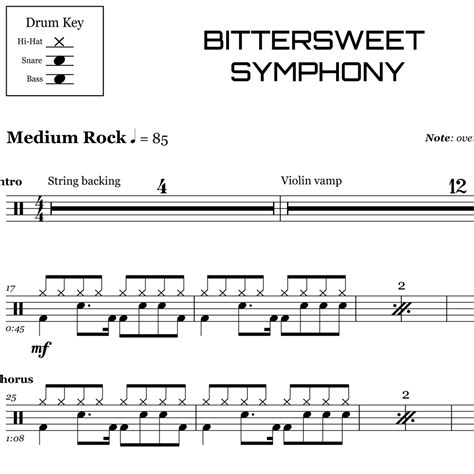 Bitter Sweet Symphony The Verve Drum Sheet Music