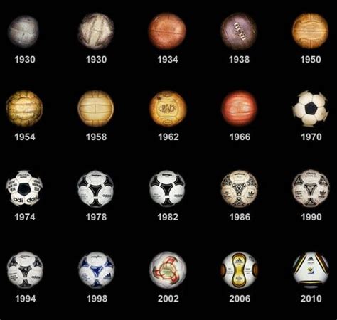 Fifa World Cup 2014 06 12 07 13 • All Official Balls From 1930 2014 Via Uk