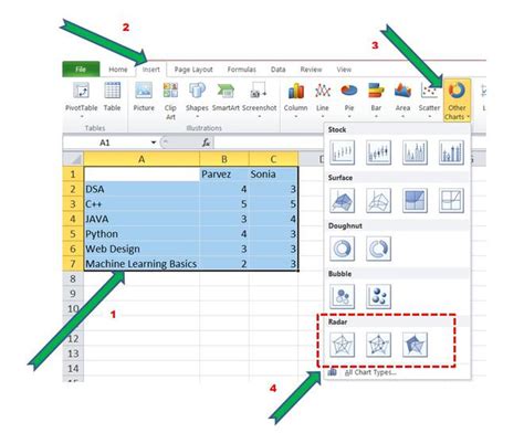 How To Create A Rolling Chart In Excel Geeksforgeeks