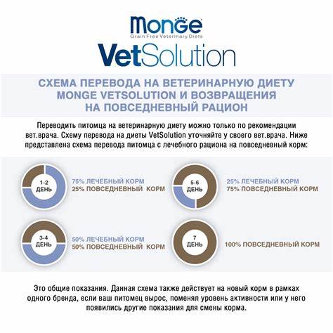 Малобелковая диета для хпн Ветеринарная диета Monge VetSolution Dog Renal and Oxalate Ренал и Ветеринарная диета Monge VetSolution Dog Renal and Oxalate Ренал и Малобелковая диета для хпн