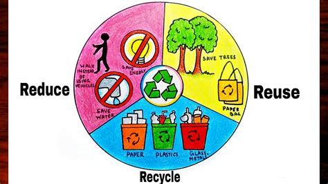 Reduce Reuse Recycle Poster Ideas For Kids