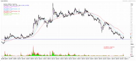 The company, through its subsidiaries, develops, assembles, and sells motor vehicles and military vehicles as well as operates in property development and construction work. Eye on stock: DRB-Hicom | The Star